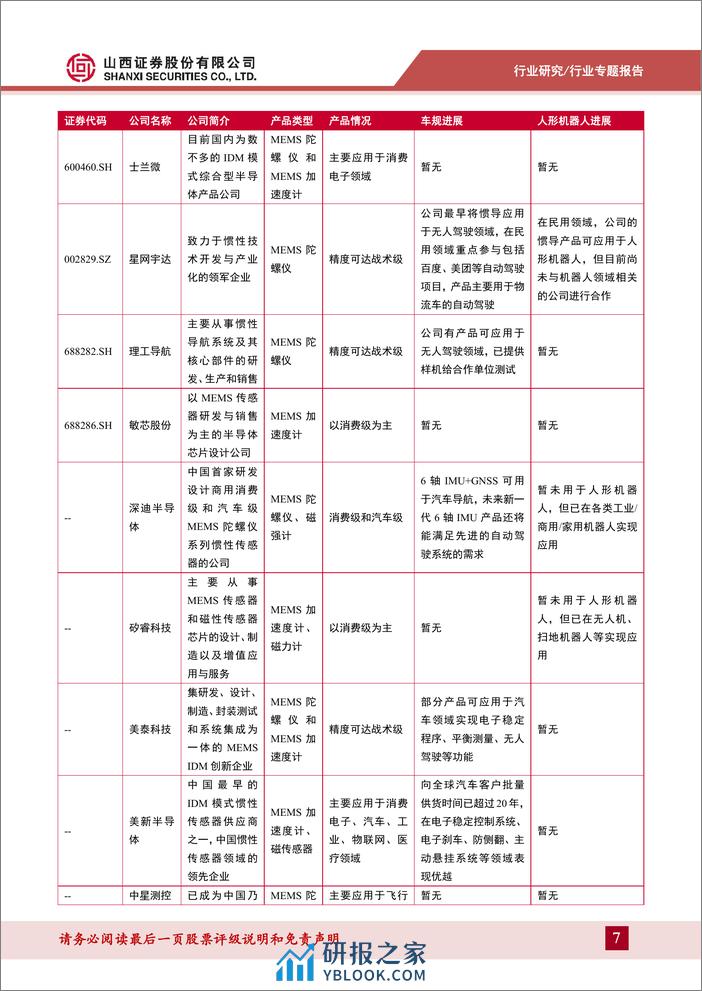 集成电路行业：MEMS惯性传感器专题报告-大浪淘沙始见金，关注MEMS惯性传感器产业链优质标的 - 第7页预览图