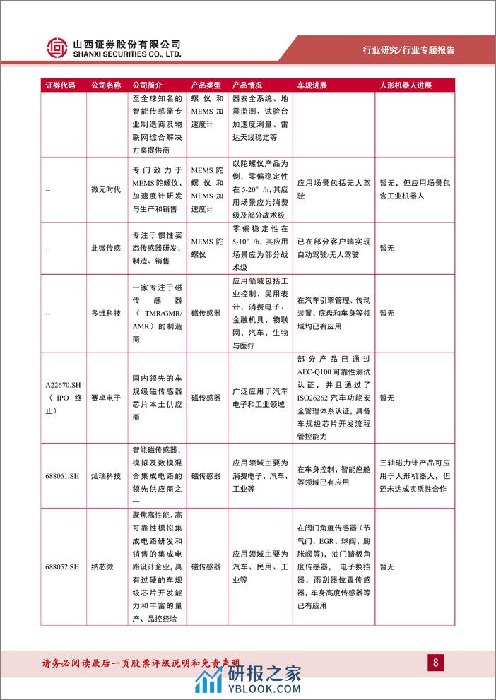 集成电路行业：MEMS惯性传感器专题报告-大浪淘沙始见金，关注MEMS惯性传感器产业链优质标的 - 第8页预览图