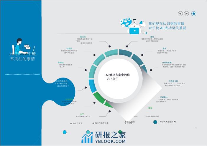 人工智能行业：释放对AI的信心 - 第7页预览图