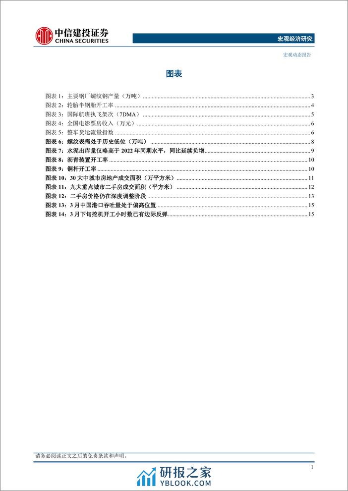 经济温差和资产信号-240409-中信建投-22页 - 第4页预览图