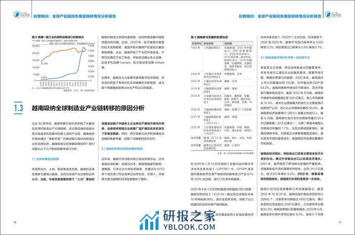 2023-似曾相识：全球产业链向东南亚转移情况分析报告 - 第7页预览图