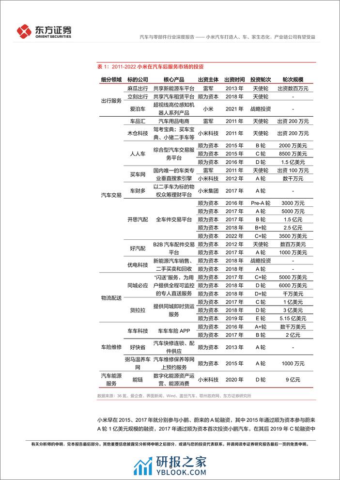 小米汽车系列报告之一：小米汽车打造人、车、家生态化，产业链公司有望受益 - 第6页预览图