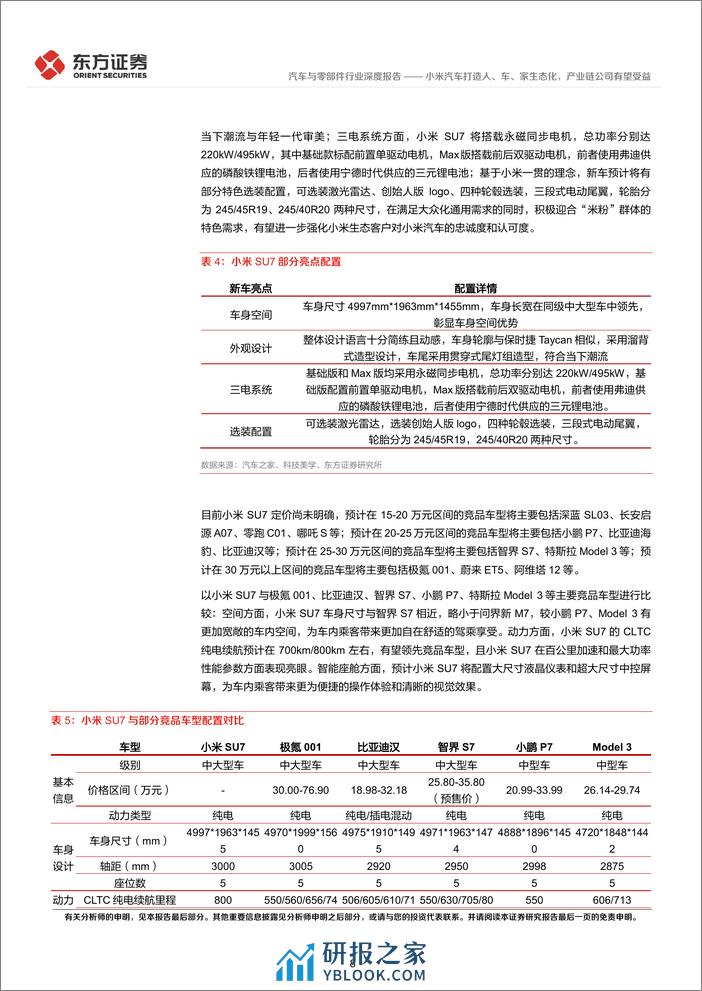 小米汽车系列报告之一：小米汽车打造人、车、家生态化，产业链公司有望受益 - 第8页预览图