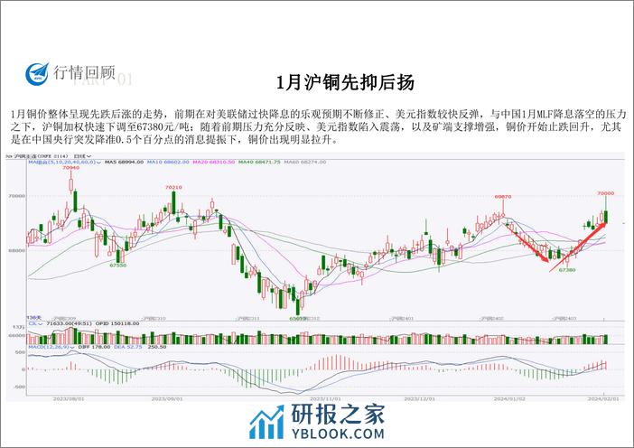 铜月报（2024年1月）-20240202-中航期货-16页 - 第3页预览图