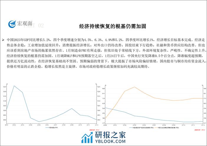 铜月报（2024年1月）-20240202-中航期货-16页 - 第6页预览图