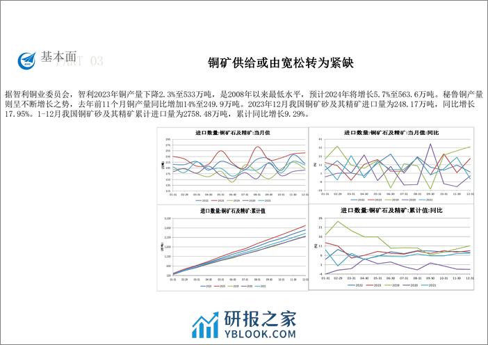 铜月报（2024年1月）-20240202-中航期货-16页 - 第7页预览图