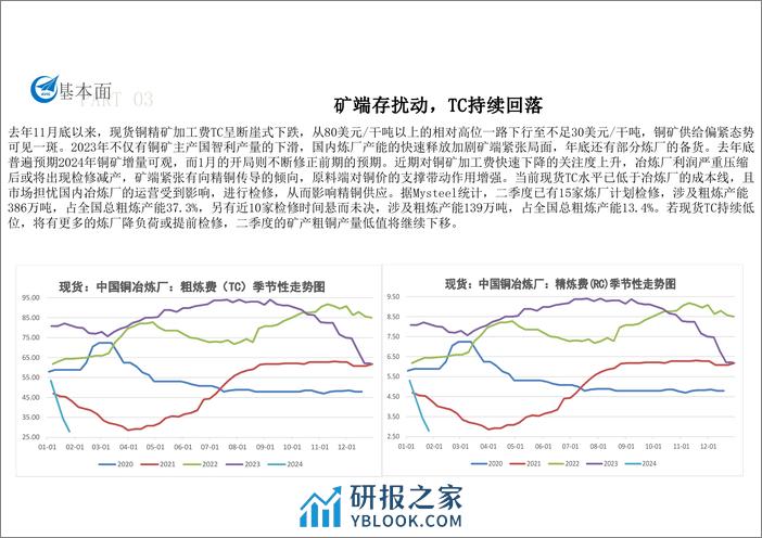 铜月报（2024年1月）-20240202-中航期货-16页 - 第8页预览图