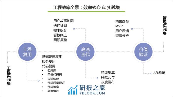 2-2-支持百度万人开发的工具装备及百度工程能力建设-夏仲璞 - 第3页预览图