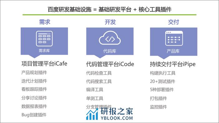 2-2-支持百度万人开发的工具装备及百度工程能力建设-夏仲璞 - 第6页预览图