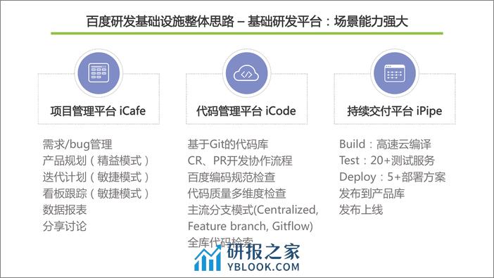 2-2-支持百度万人开发的工具装备及百度工程能力建设-夏仲璞 - 第7页预览图