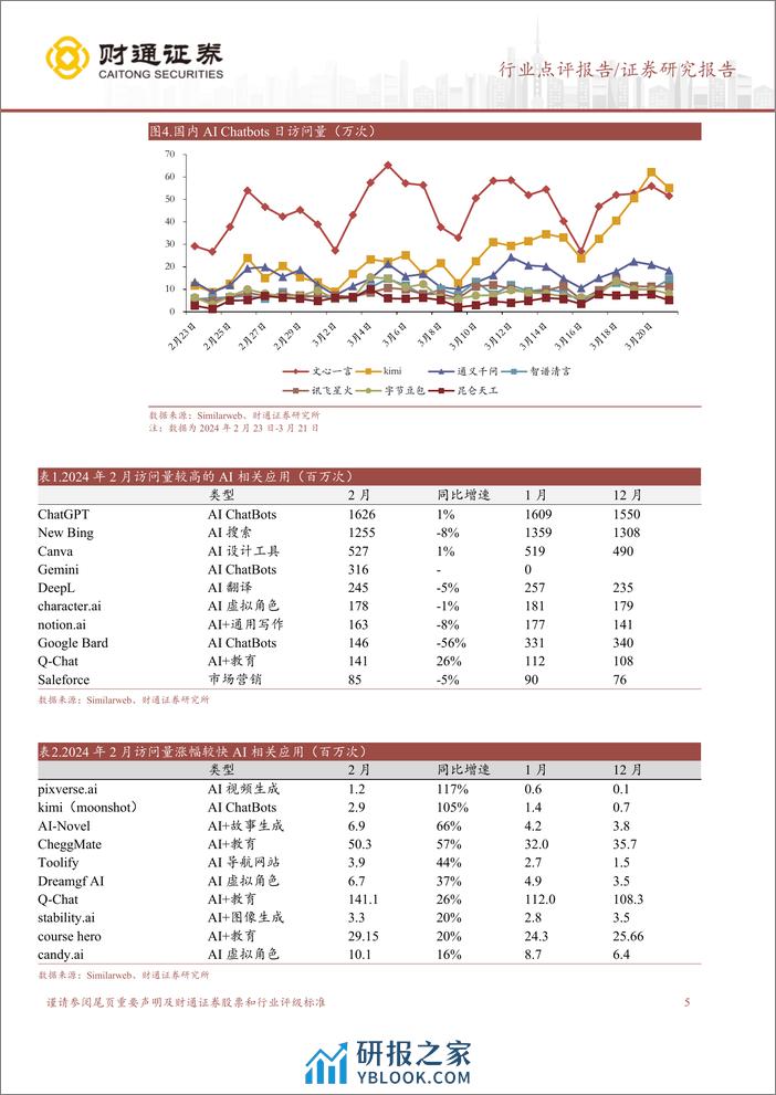 传媒行业点评：AI应用持续演进，关注内容行业生产力革新-240405-财通证券-14页 - 第5页预览图