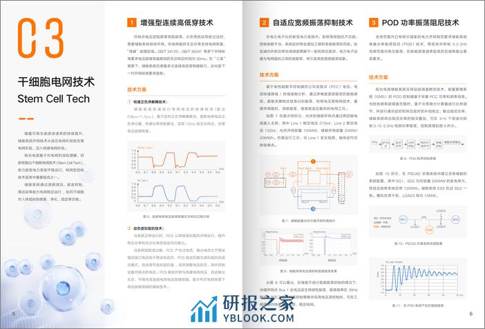 阳光电源干细胞电网技术白皮书 - 第5页预览图