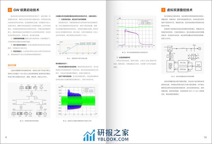 阳光电源干细胞电网技术白皮书 - 第7页预览图