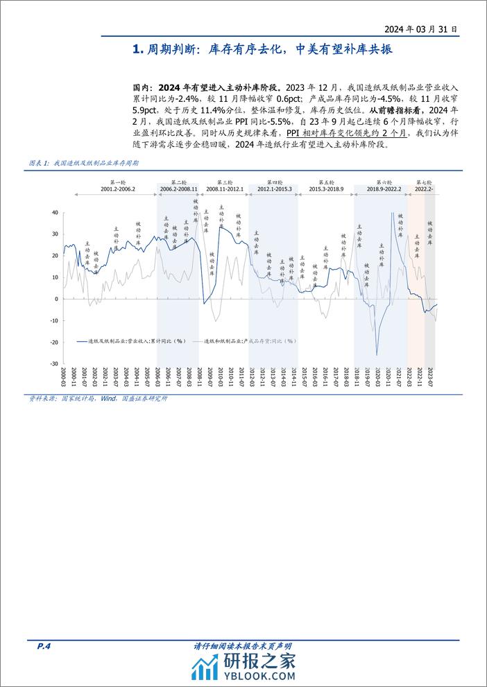 造纸行业专题研究：资源为王，供给下降，盈利中枢上行-240331-国盛证券-29页 - 第4页预览图