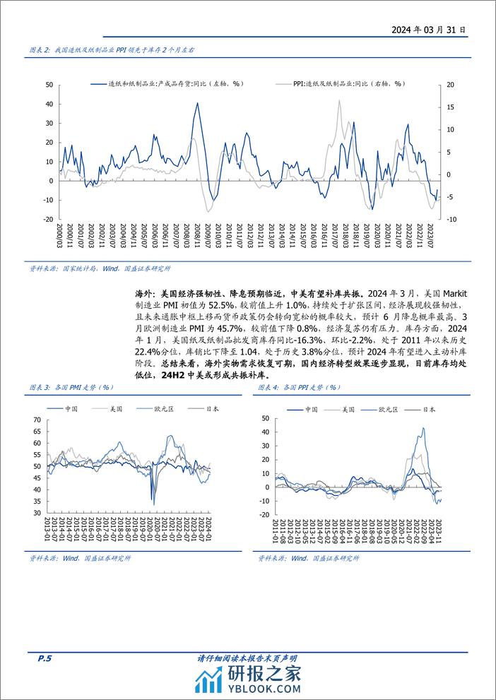 造纸行业专题研究：资源为王，供给下降，盈利中枢上行-240331-国盛证券-29页 - 第5页预览图