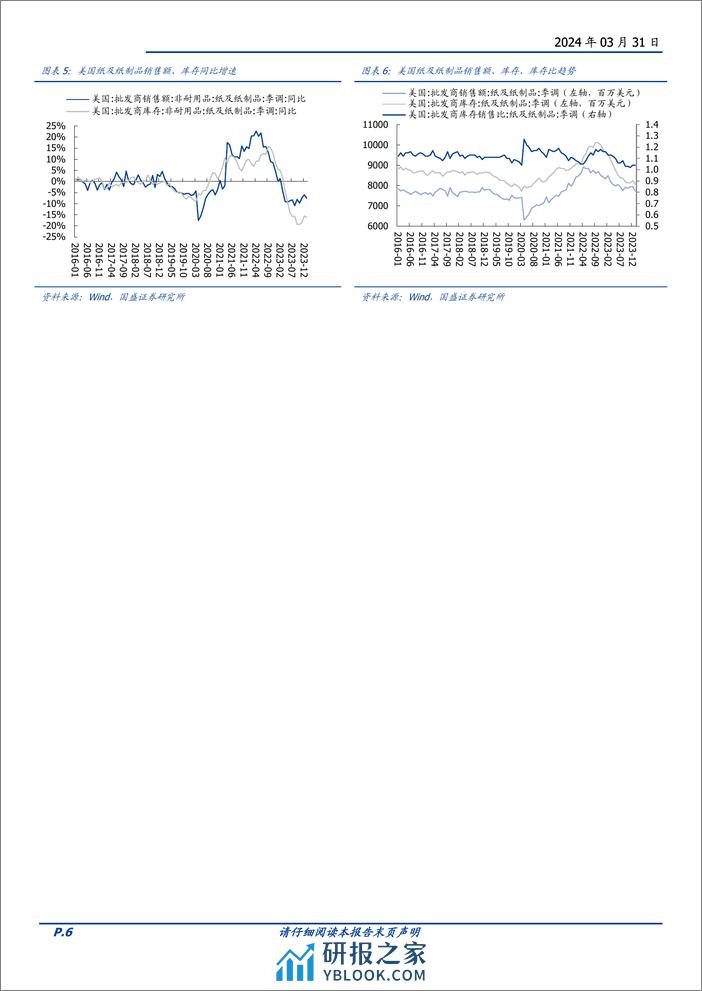 造纸行业专题研究：资源为王，供给下降，盈利中枢上行-240331-国盛证券-29页 - 第6页预览图