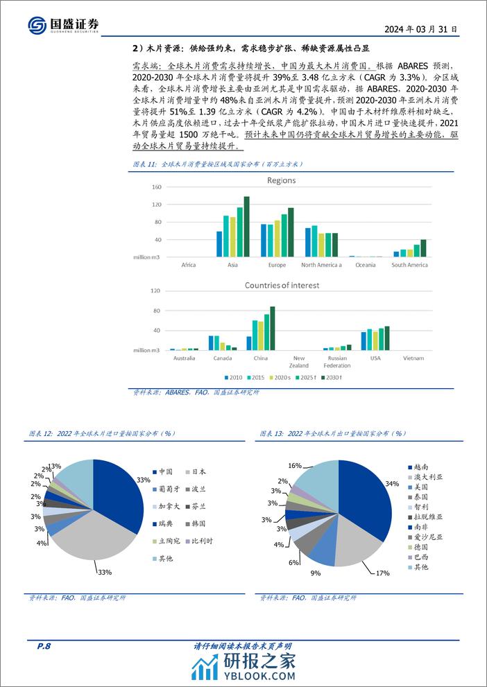 造纸行业专题研究：资源为王，供给下降，盈利中枢上行-240331-国盛证券-29页 - 第8页预览图