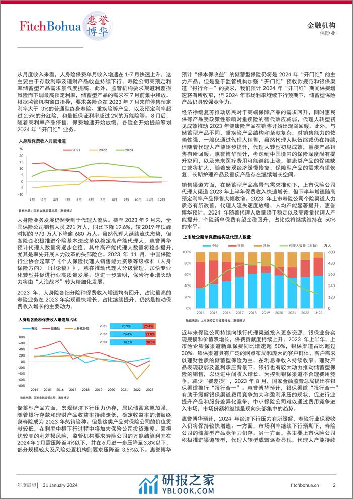 2024年人身险行业分析与展望-惠誉博华 - 第2页预览图