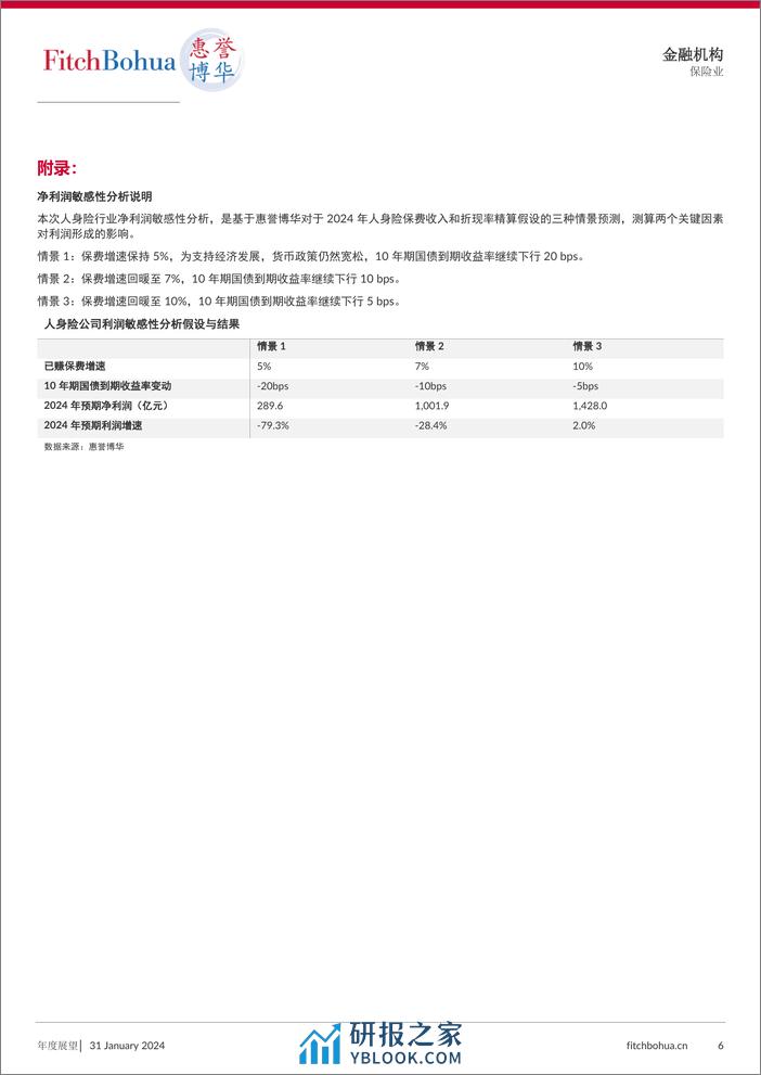 2024年人身险行业分析与展望-惠誉博华 - 第6页预览图