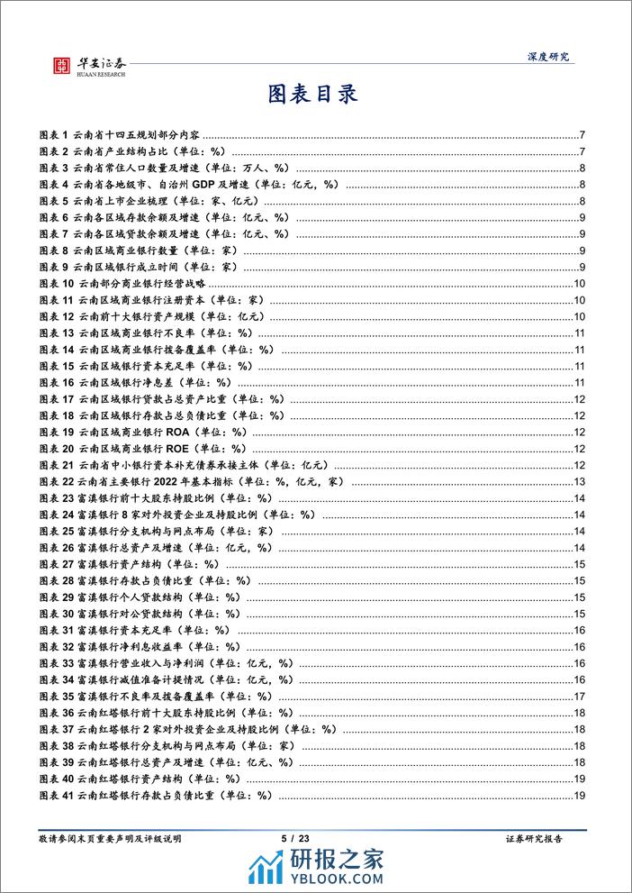 银行地方志（二十一）：云南区域性银行全景图-20240201-华安证券-23页 - 第5页预览图