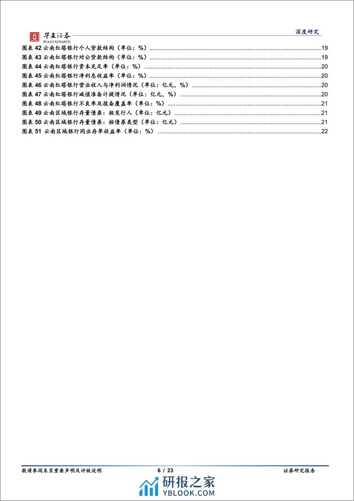 银行地方志（二十一）：云南区域性银行全景图-20240201-华安证券-23页 - 第6页预览图