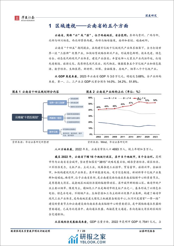 银行地方志（二十一）：云南区域性银行全景图-20240201-华安证券-23页 - 第7页预览图