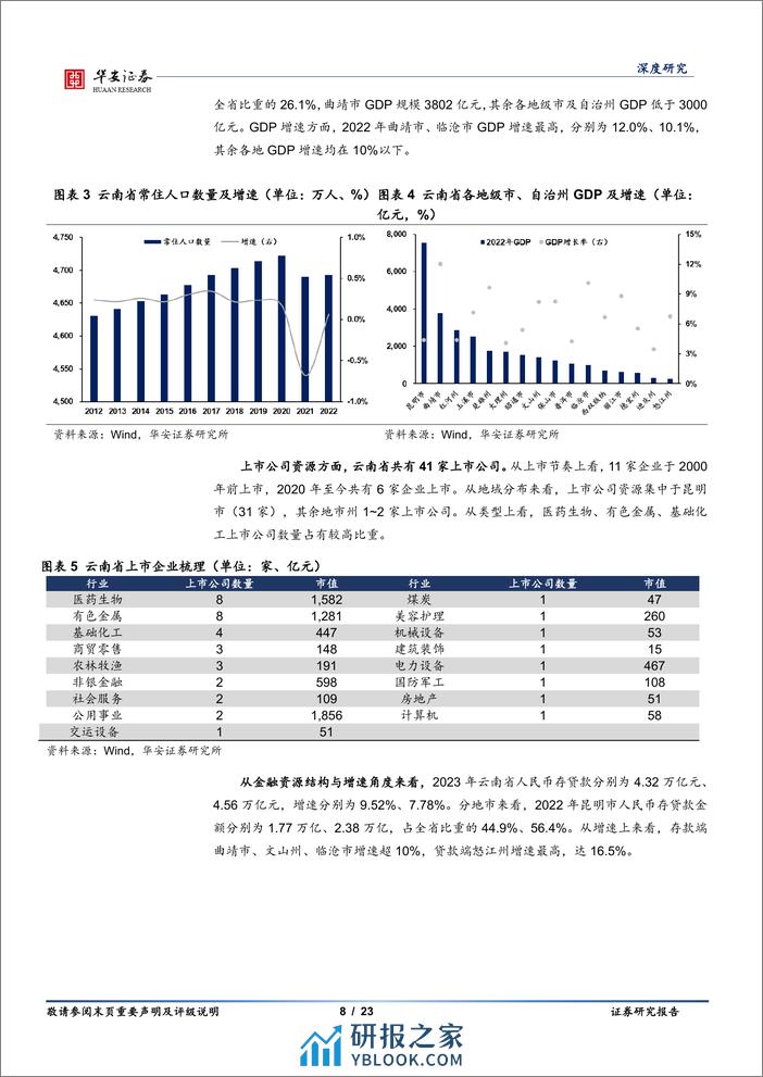 银行地方志（二十一）：云南区域性银行全景图-20240201-华安证券-23页 - 第8页预览图