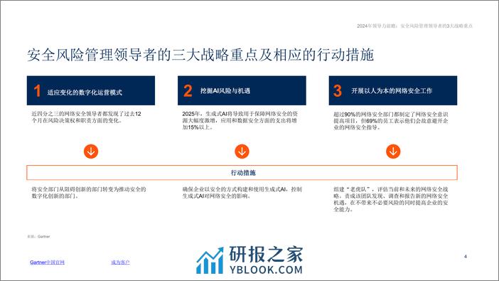 2024年领导力前瞻：安全与风险管理领导者-11页 - 第4页预览图