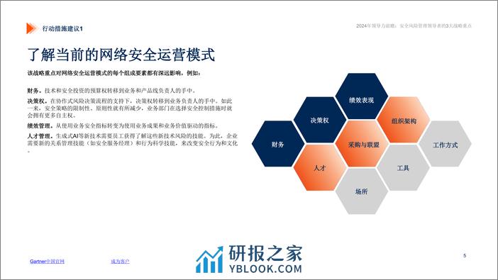 2024年领导力前瞻：安全与风险管理领导者-11页 - 第5页预览图