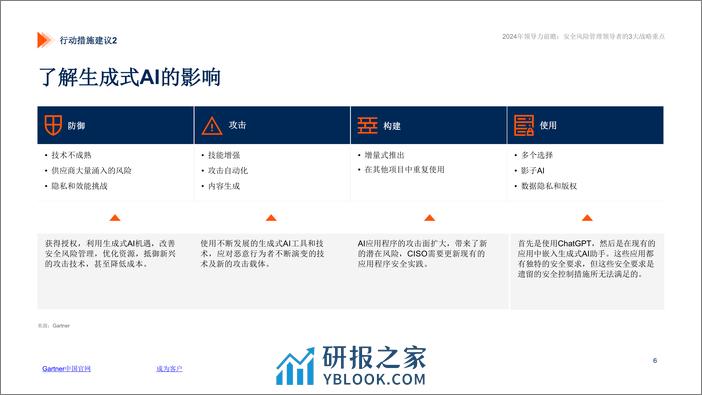 2024年领导力前瞻：安全与风险管理领导者-11页 - 第6页预览图