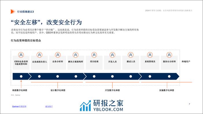 2024年领导力前瞻：安全与风险管理领导者-11页 - 第7页预览图