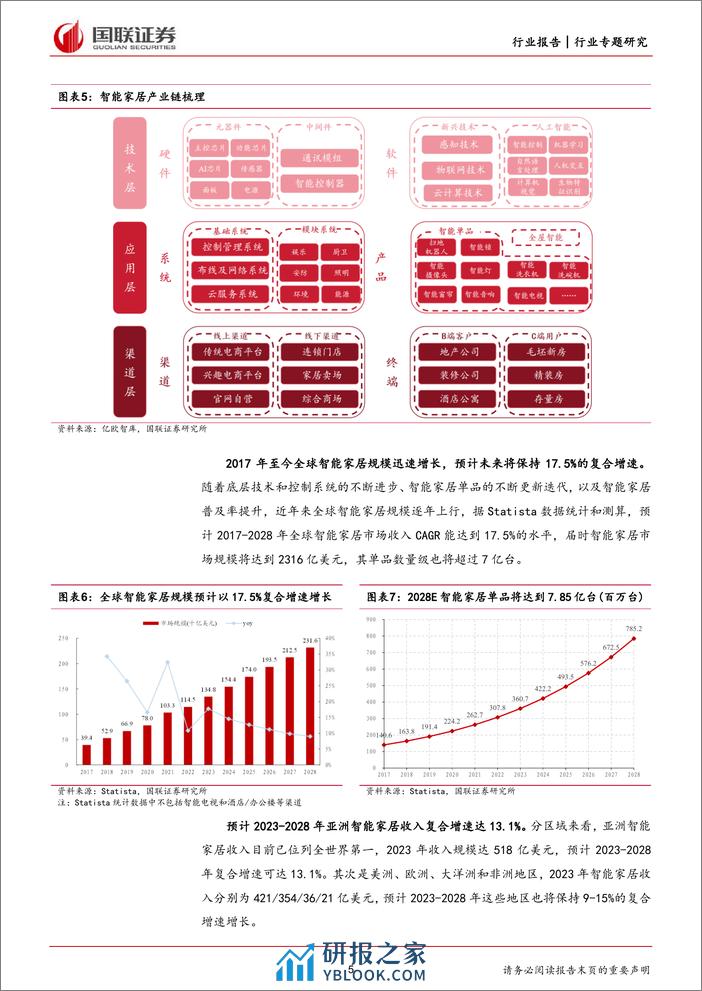 轻工制造行业专题-探求存量房改造背景下智能坐便器需求空间-国联证券 - 第5页预览图