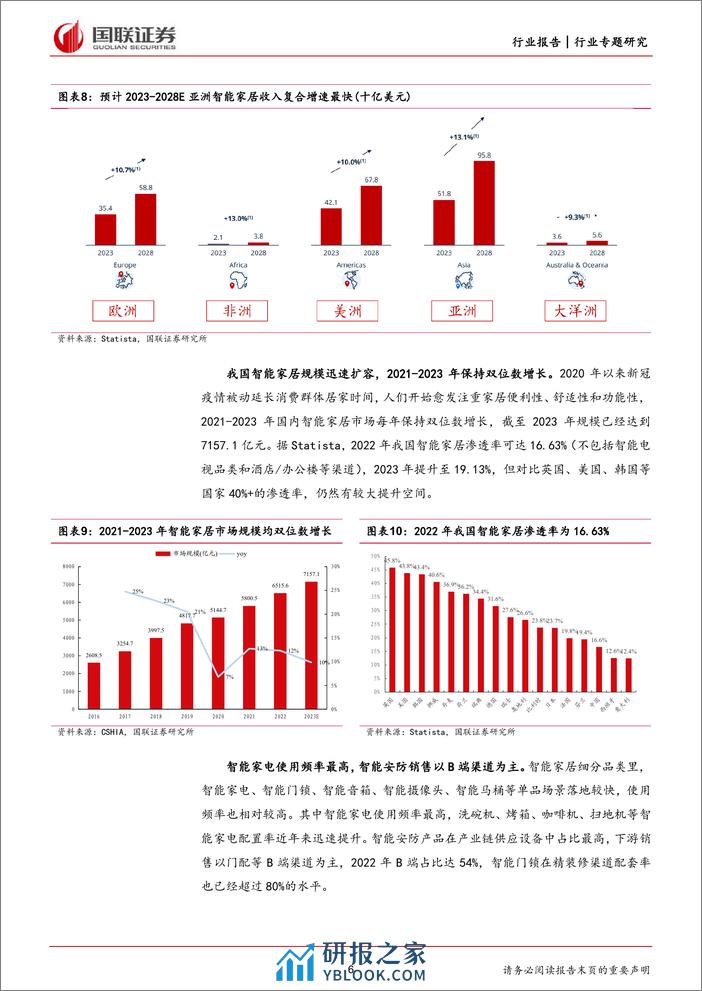 轻工制造行业专题-探求存量房改造背景下智能坐便器需求空间-国联证券 - 第6页预览图