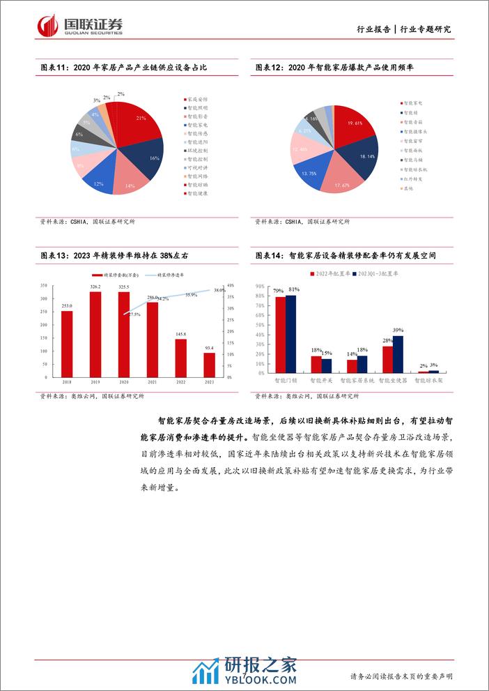 轻工制造行业专题-探求存量房改造背景下智能坐便器需求空间-国联证券 - 第7页预览图