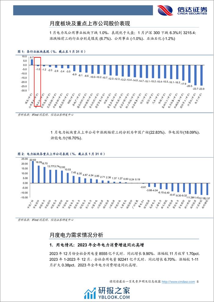 23年电力消费需求同比实现高增，辅助服务市场基本政策有望落地—电力行业 12 月月报-信达证券 - 第8页预览图