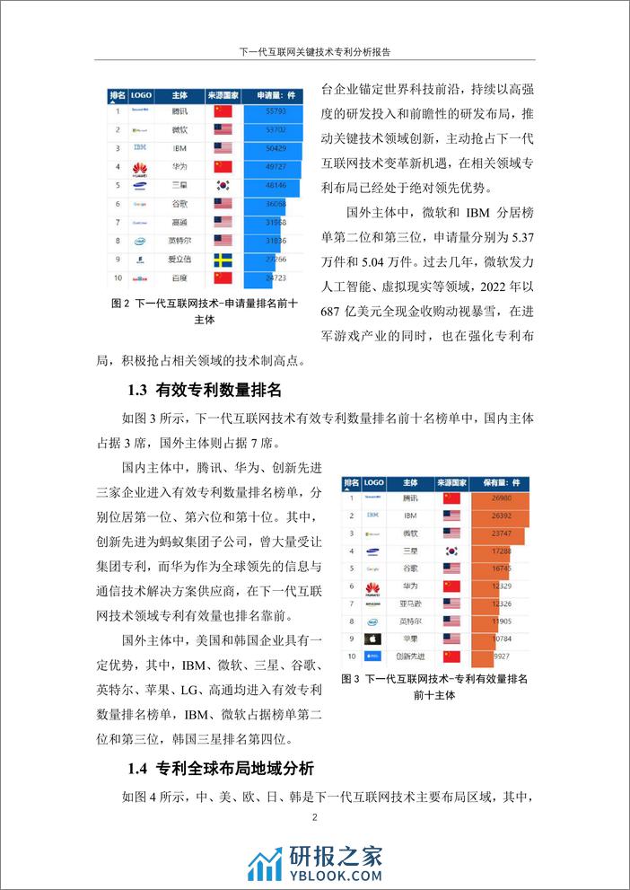 下一代互联网关键技术专利分析报告 - 第8页预览图