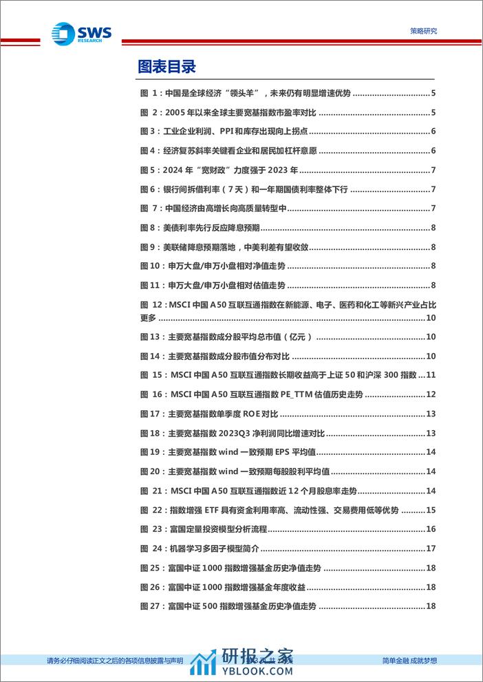 富国MSCI中国A50互联互通增强ETF投资价值分析：A50增强ETF，聚焦A股核心资产-240325-申万宏源-22页 - 第3页预览图