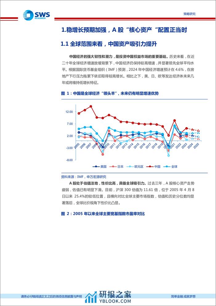 富国MSCI中国A50互联互通增强ETF投资价值分析：A50增强ETF，聚焦A股核心资产-240325-申万宏源-22页 - 第5页预览图