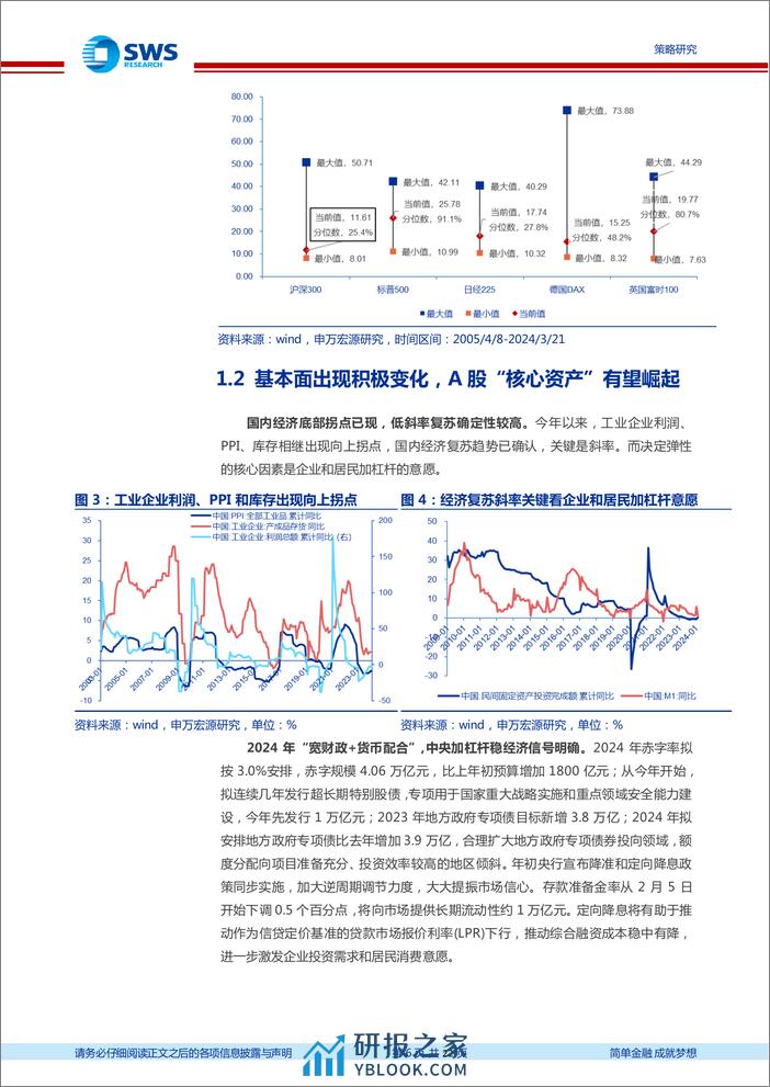 富国MSCI中国A50互联互通增强ETF投资价值分析：A50增强ETF，聚焦A股核心资产-240325-申万宏源-22页 - 第6页预览图