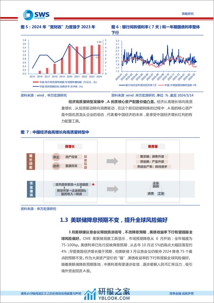 富国MSCI中国A50互联互通增强ETF投资价值分析：A50增强ETF，聚焦A股核心资产-240325-申万宏源-22页 - 第7页预览图