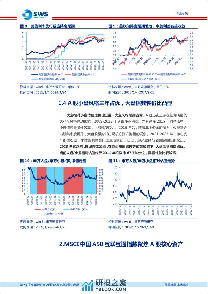 富国MSCI中国A50互联互通增强ETF投资价值分析：A50增强ETF，聚焦A股核心资产-240325-申万宏源-22页 - 第8页预览图