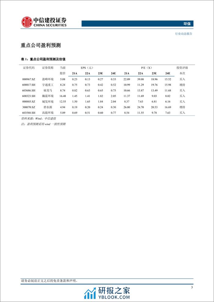 环保行业：安徽发文推进绿色制造，节能减排环保需求持续释放-240331-中信建投-11页 - 第5页预览图