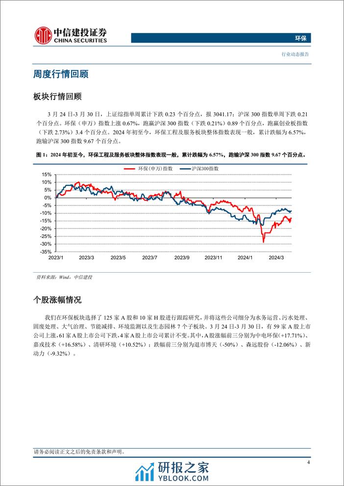 环保行业：安徽发文推进绿色制造，节能减排环保需求持续释放-240331-中信建投-11页 - 第6页预览图