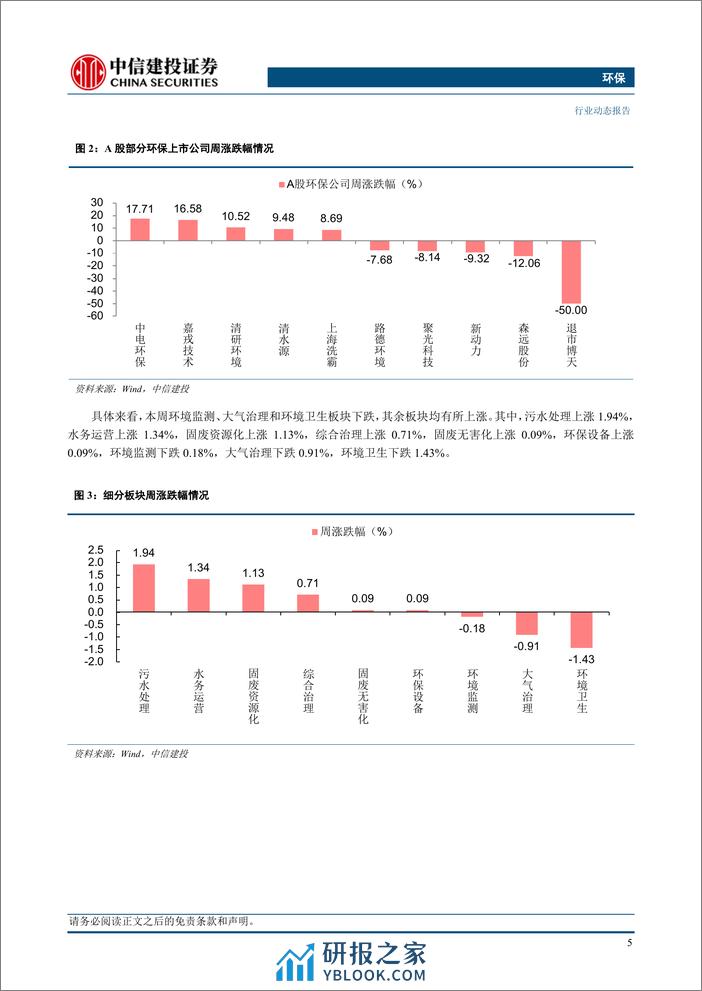 环保行业：安徽发文推进绿色制造，节能减排环保需求持续释放-240331-中信建投-11页 - 第7页预览图