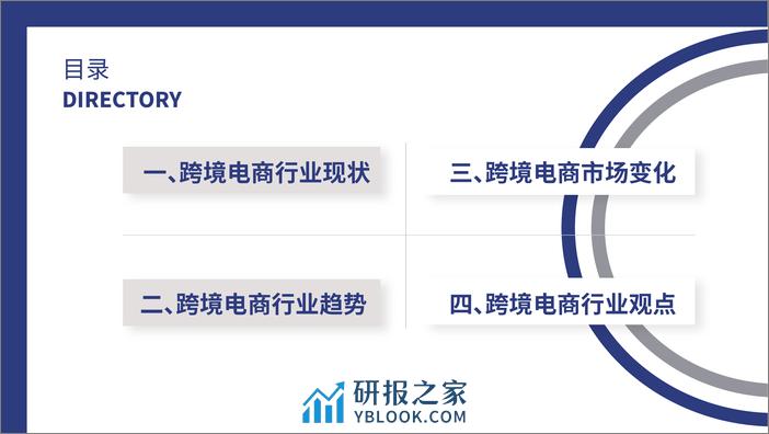 雨果跨境：2023第一季度跨境电商行业趋势报告 - 第3页预览图