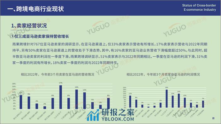 雨果跨境：2023第一季度跨境电商行业趋势报告 - 第4页预览图