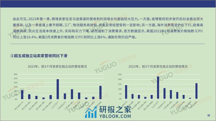 雨果跨境：2023第一季度跨境电商行业趋势报告 - 第5页预览图