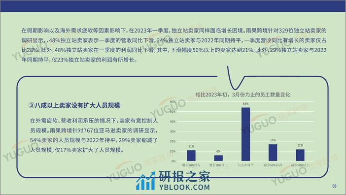 雨果跨境：2023第一季度跨境电商行业趋势报告 - 第6页预览图