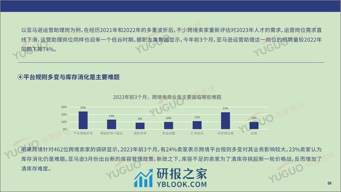 雨果跨境：2023第一季度跨境电商行业趋势报告 - 第7页预览图