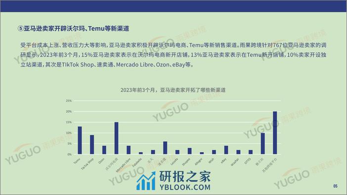 雨果跨境：2023第一季度跨境电商行业趋势报告 - 第8页预览图